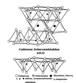Estructura química general de las arcillas