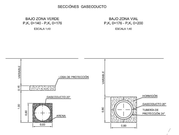 Plano de las secciones del gasoducto