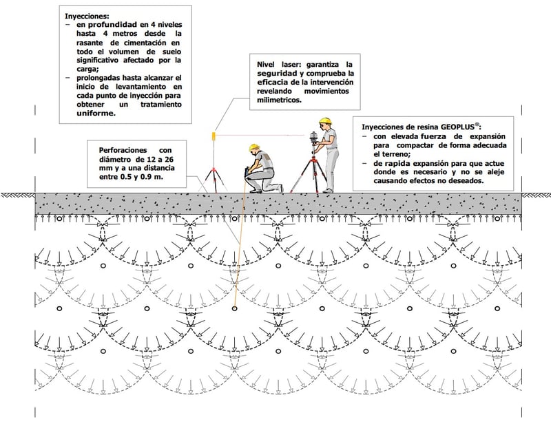 Esquema niveles de Inyección
