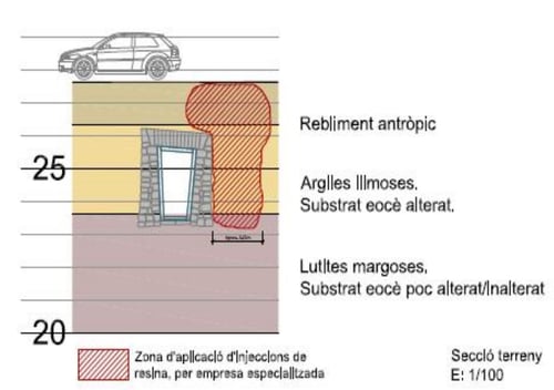 Perfil del terreno