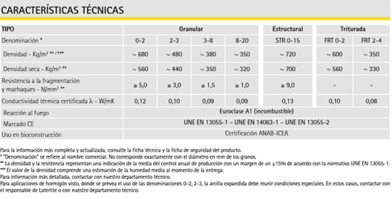 Características de la arcilla