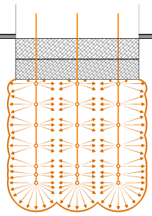 Esquema Multipoint