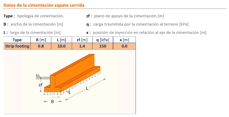 Datos de la cimentación zapata corrida