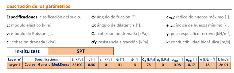 Descripción de los parámetros