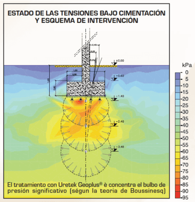 Estado de las tensiones
