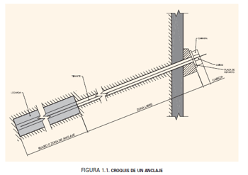 croquis-anclaje