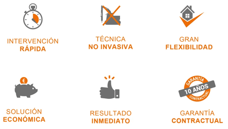 Ventajas de las intervenciones de Uretek