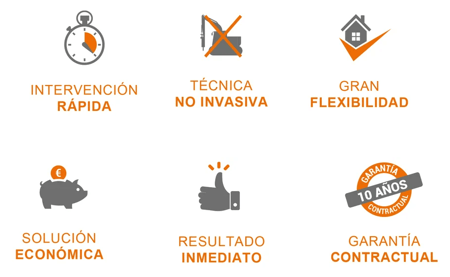 Ventajas de Uretek