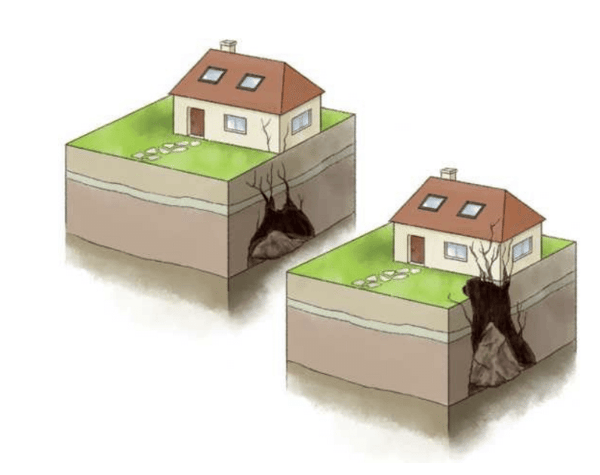 Movimientos del terreno
