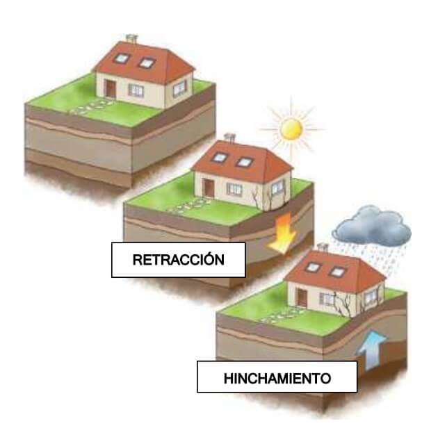Variación del terreno a causa de la sequía