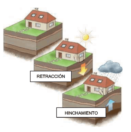 Consecuencias de la sequía