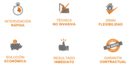 Ventajas de las intervenciones de Uretek