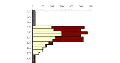 Ensayo penetrométrico