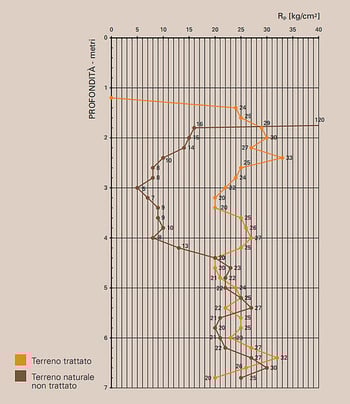 Esquema con detalles de la intervención