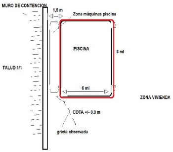 Plano de la zona de intervención
