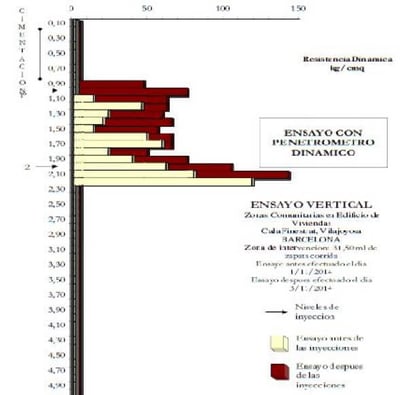 Ensayo penetrométrico