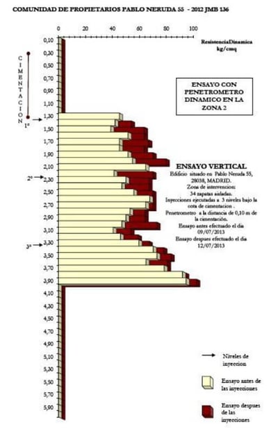 Ensayo penetrométrico
