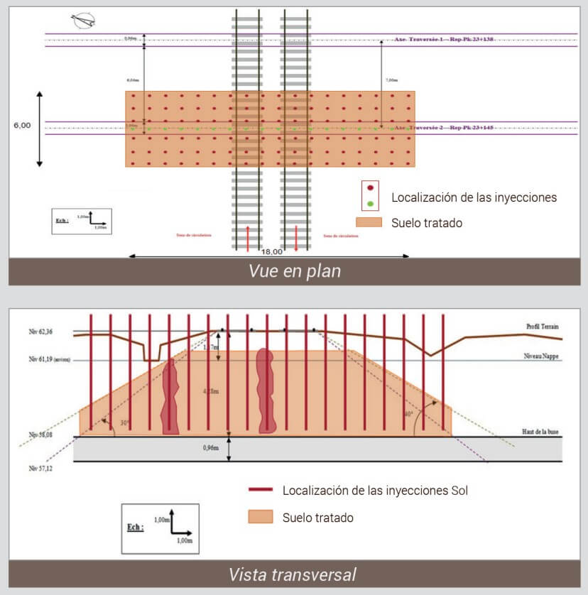 Detalles de la intervención