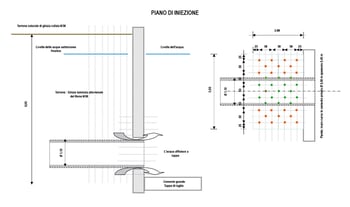 Plano de la intervención de Uretek