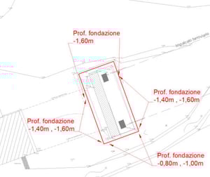 Plano de la zona a tratar