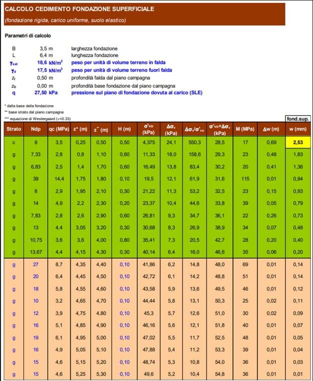 Estimación de asentamientos