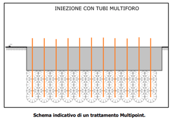 inyecciones-tubo-multipoint