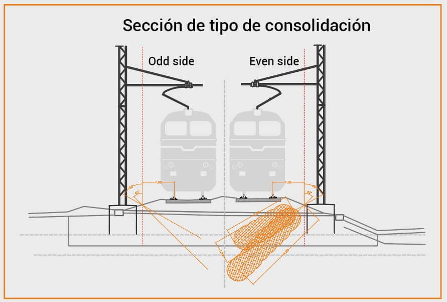 Sección de consolidación