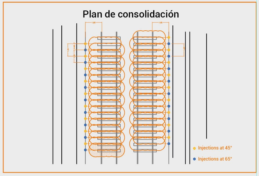 Plano de intervención
