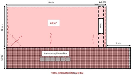 Plano de la intervención
