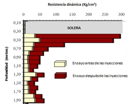 Ensayo penetrométrico