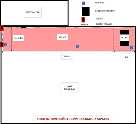 Mapa de la intervención
