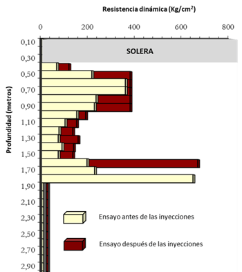 prueba-penetrometrica