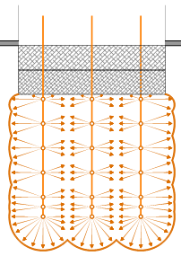 Esquema de la intervención