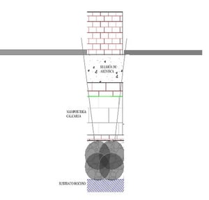 Esquema de la zona de intervención