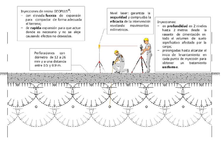 Esquema de la intervención