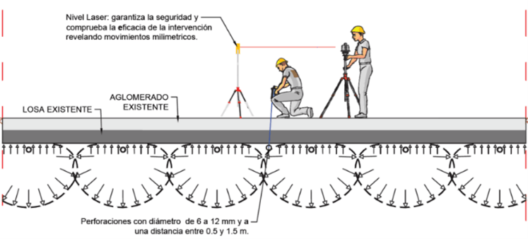 Esquema de la intervención