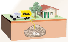 Inyección arcilla