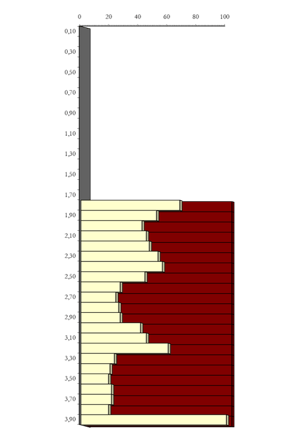 Gráfico de ensayo penetrométrico