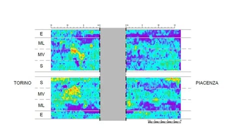 Ejemplo de procesamiento gráfico del levantamiento GPR con Georadar 