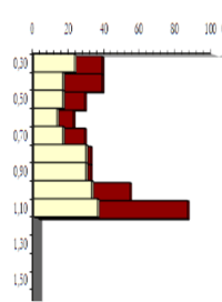 grafico-2