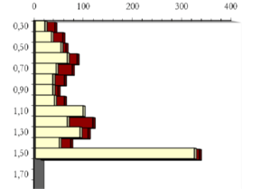 grafico-3