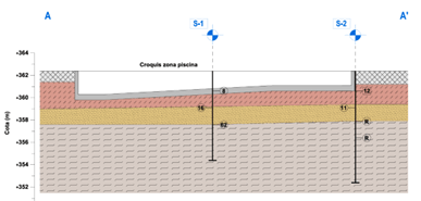 Corte litológico del terreno