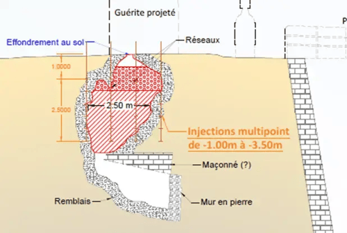 Esquema de las dos partes de la cavidad