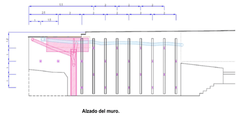 Esquema del proyecto de consolidación