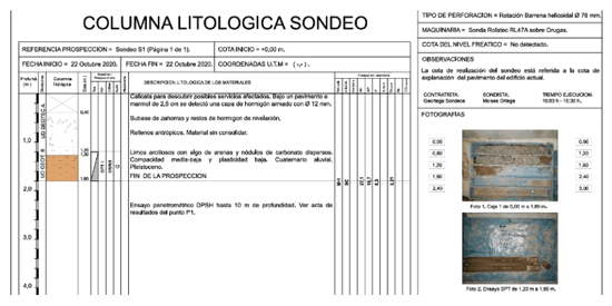 Esquema cata realizada