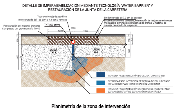 Plano de la zona de intervención