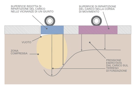 Esquema de la intervención
