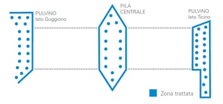 Plano de la zona tratada