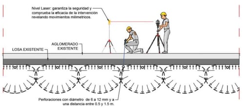 Esquema de las inyecciones