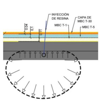 Esquema del comportamiento de la resina